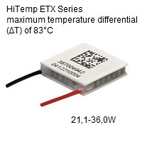 HiTemp ETX Series 21,1-36,0W