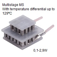 Multistage MS Series 0,1-2,9W